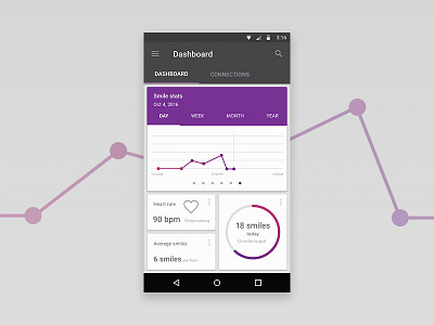 Ear 2 Ear Dashboard app dashboard data design health material design ui