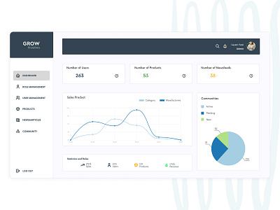 Admin dashboard