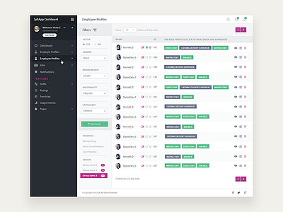 Dashboard - Employers Profiles