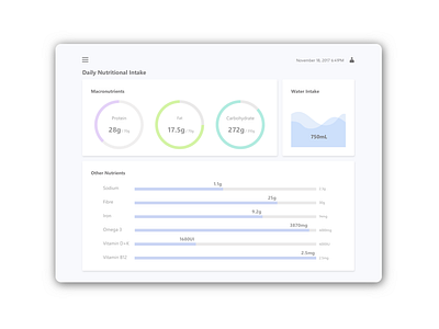 Daily UI #018 - Analytics Chart