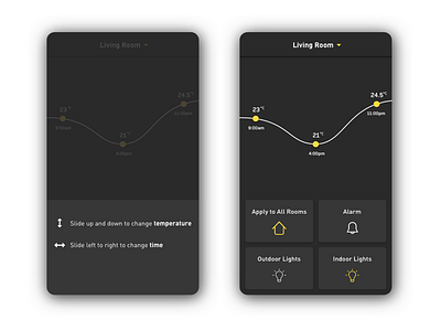 Daily UI #021 - Home Monitoring Dashboard