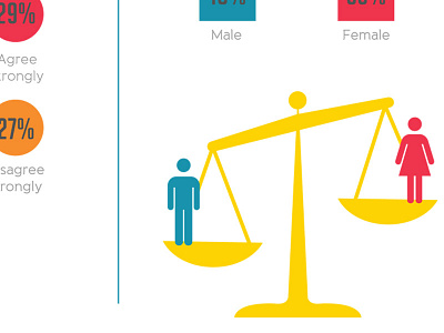 Coming Soon: Infographic (update) chart design gender icons infographic orgchart scale vector