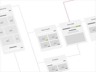 Sitemap and flowchart for venue website discovery experience sitemap user ux
