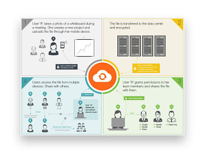 File sync and share infographic design infographic ux