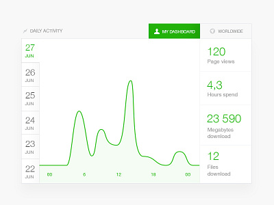 Calendar graph for dash UI calendar dash dashboard