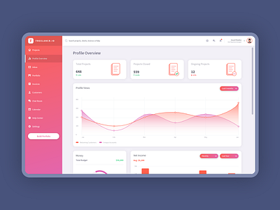 Analytics Dashboard by David Ybañez on Dribbble