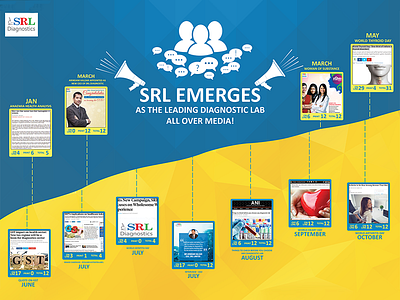 SRL EMERGES clean work graphics medical monthly review srl two side