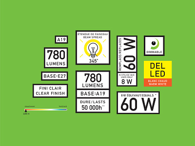 Lightbulb packaging icon System icon system icons light lightbulb minimal packaging typography