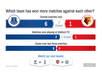 Soccer Upcoming Matchups Factive (second screen)