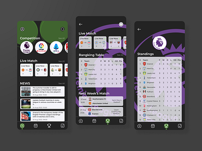 Daily Soccer app design football live score mobile news soccer sport ui ux