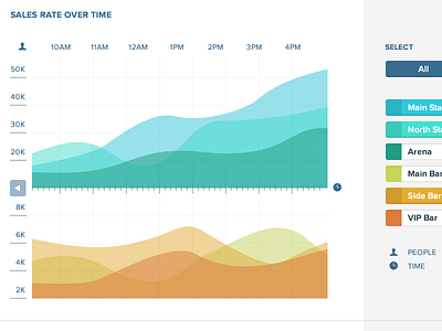 Festival Sales and Marketing Dashboard application chart dashboard flow graph interface management stats ui web