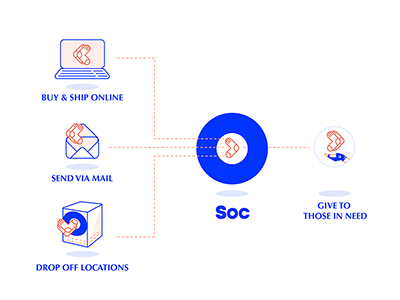 Soc Flow icons illustration infographic