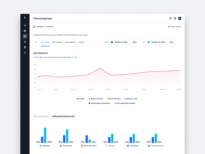 Time Comparison chart comparison comparison chart cybersecurity dashboard date picker design time ui user experience user interface ux web