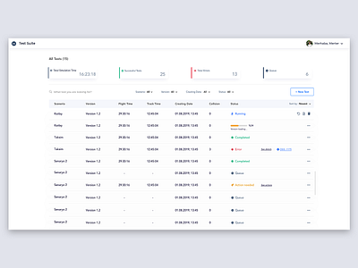 Test Suite Application dashboard design drone map test ui ux web