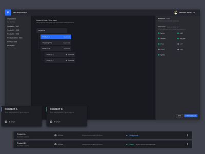 License Manager components dashboard design license management product ui ux web