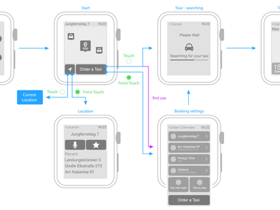 apple watch wireframes