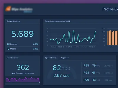 Realtime analytics (wallboard) analysis analytics app chart keyfigures realtime wallboard web webapp