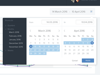 Datepicker analytics cal calendar dashboard date datepicker menu overlay panel shortcuts time ui