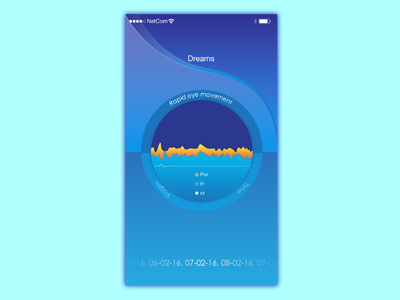 Ui Dreams apps dreams mobile screen ui