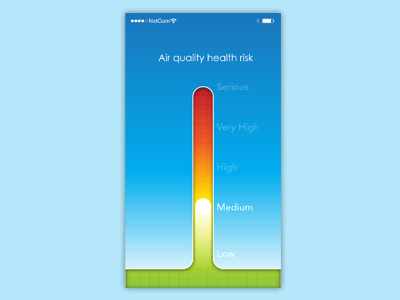 Ui Air quality health risk app health ios mobile ui