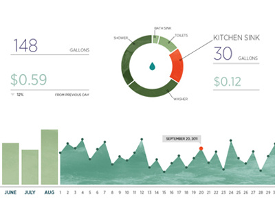 Energy Graph 2 circle graph data graph info graphic visualization