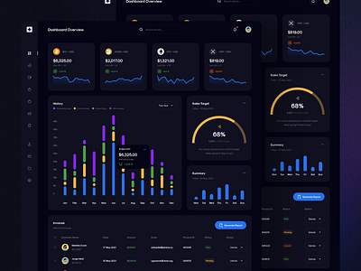 CaWe Dashboard UI Kit by ThemeX on Dribbble