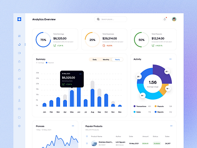 CaWe Dashboard UI Kit II after effects analytics animation app cadesign chart dashboard dashboard ui design kit motion motion design ui ui kit ui8