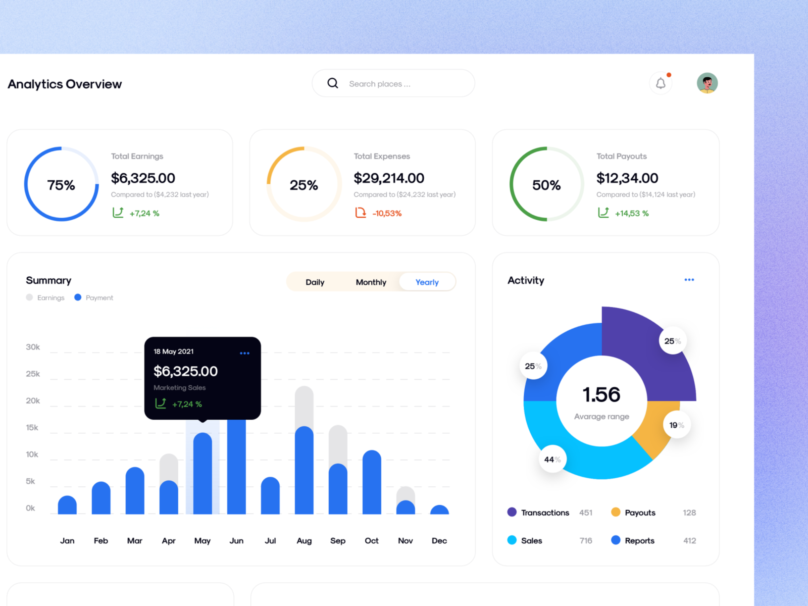 CaWe Dashboard UI Kit II by ThemeX on Dribbble