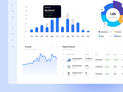 CaWe Dashboard UI Kit II by CaDesign on Dribbble
