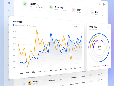 CaWe Dashboard UI Kit V analytics animation app cadesign chart dashboard design figma kit motion motion design sketch statistics ui ui kit ui8 web website