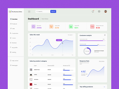 eCommerce dashboard design