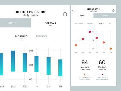 Medical app UI