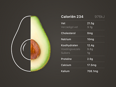 Avocado avocado nutrition