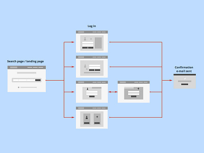 Log in A/B testing