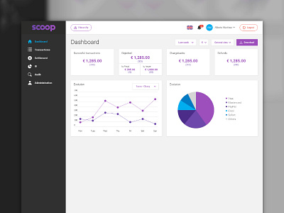Dashboard dashboard evolution graph graph made with invision pie chart scoop