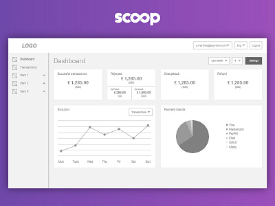 Dashboard wireframe