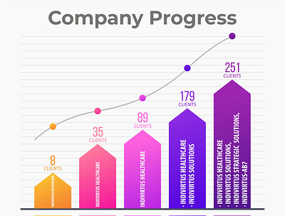 Company Growth Chart branding design graphic design illustration logo motion graphics typography ui ux vector