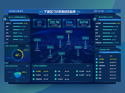 Sci-tech Sense Monitoring Background