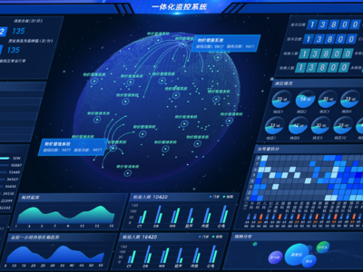 Monitoring Screen monitoring interface technology ui