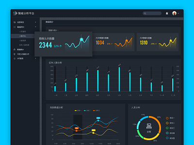 This is a video intelligent analysis management system