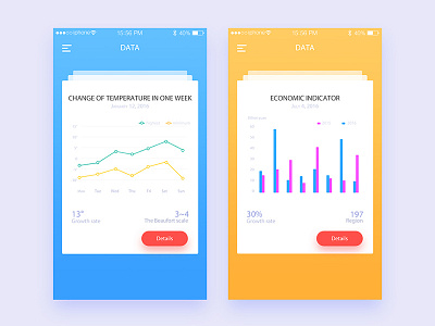 data app chart data temperature ui