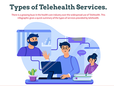 Types of Telehealth Services graphic design health healthcare medical services telehealth telemedicine