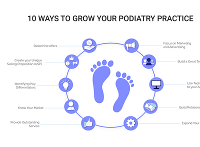 10 Ways to Grow Your Podiatry Practice grow your practice medical practice success podiatry ehr podiatry marketing podiatry practice