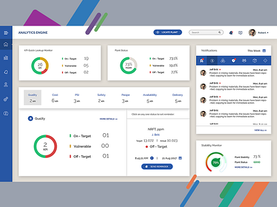 Manufacturing Performance Dashboard - Home