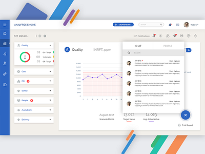Manufacturing Performance Dashboard - Messages chat dashboard indicator kpi management manufacturing messages monitor notifications people performance plant