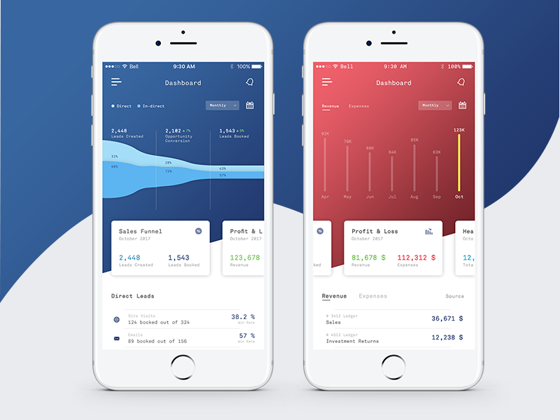 Leadership Dashboard Phone Sales Funnel By Karan Kishore On Dribbble