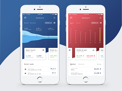 Leadership Dashboard Phone - Sales Funnel business cxo funnel insights kpi leads metrics sales