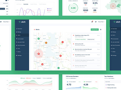 Surveillance Alert Dashboard