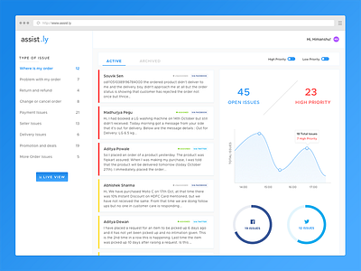 Dashboard charts crm dashboard helpdesk minimal ui user interface ux