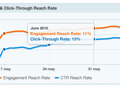 Table With Tooltip (Richmetrics)